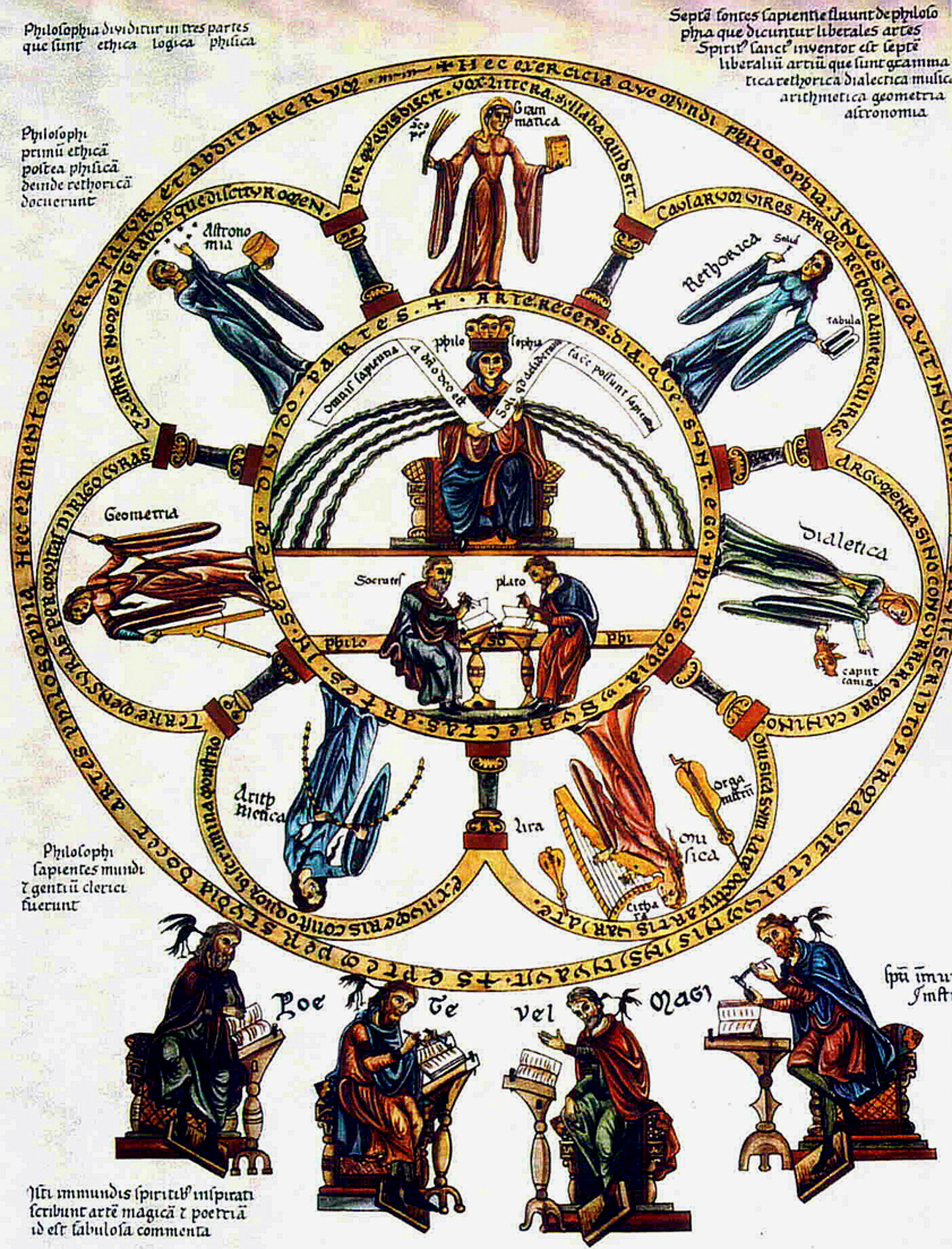 Philosophy seated between the seven liberal arts; picture from the Hortus deliciarum of Herrad von Landsberg (12th century).